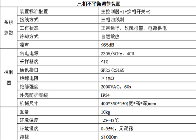 三相不平衡治理裝置技術(shù)參數(shù)