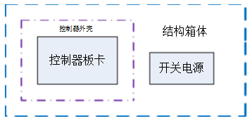 主控制器組成圖