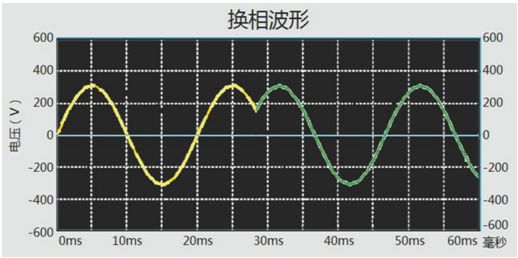 換相電壓波形圖