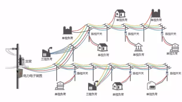 三相不平衡治理裝置的安裝圖