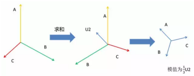 負序分量向量圖