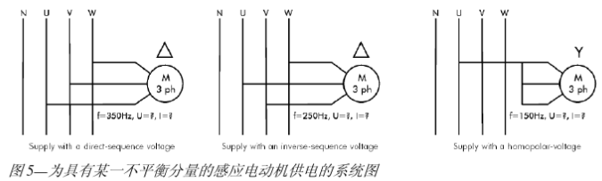 具有某一不平衡分量的感應(yīng)電動(dòng)機(jī)供電的系統(tǒng)圖.jpg